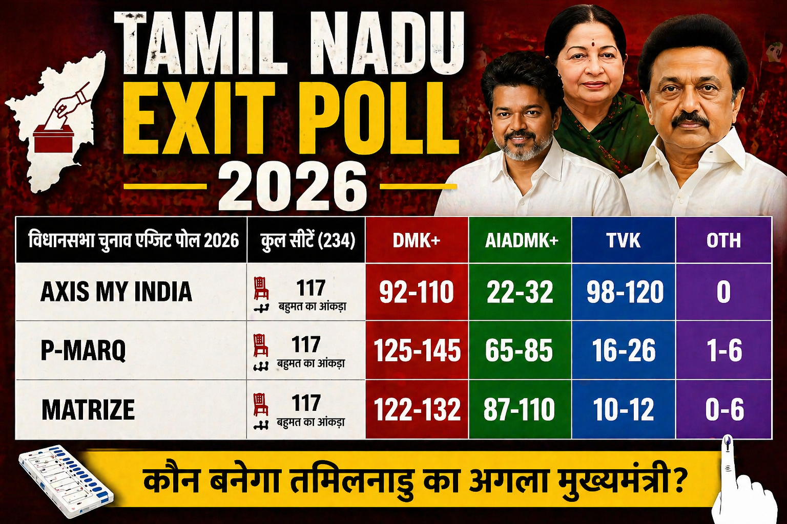 Tamil Nadu Exit Poll 2026